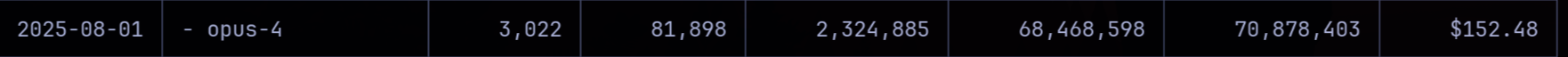 Claude Code Opus usage